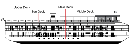 Viking Mekong Deck Plans